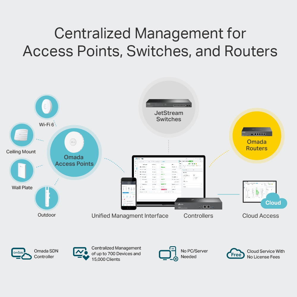 TP-Link OC300 Omada Hardware Controller 2 Port 10/100/1000Mpbs + USB